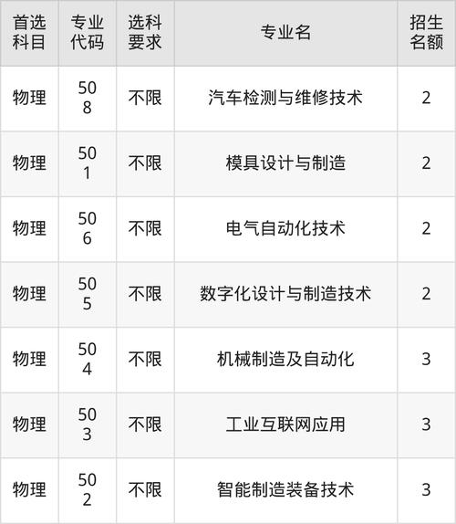2025年襄阳科技职业学院贵州录取分数线、招生计划及专业全解析