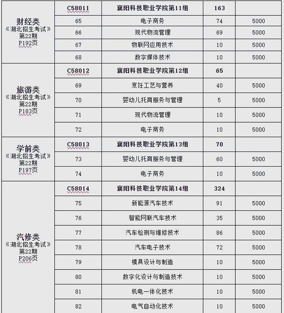 2025年襄阳科技职业学院录取分数线与志愿填报指南详解